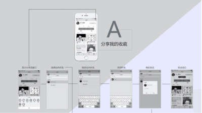 1907期UI/UE高级设计师精修班1班【PT】【第二校区】的五星作品